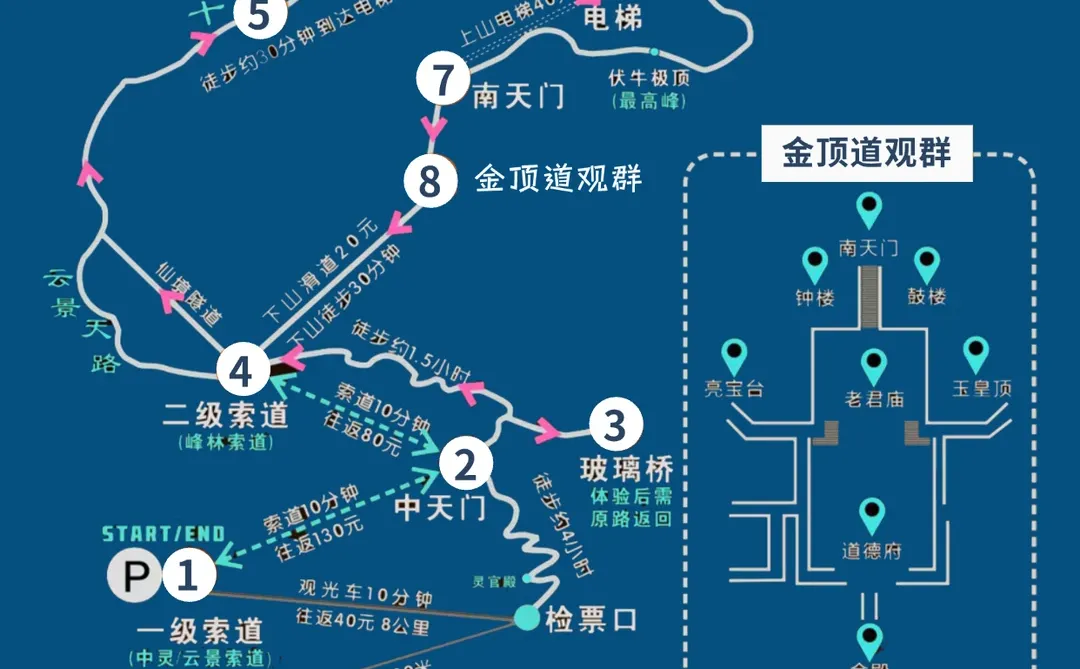 到了老君山才发现自己带的衣服有多好笑😭