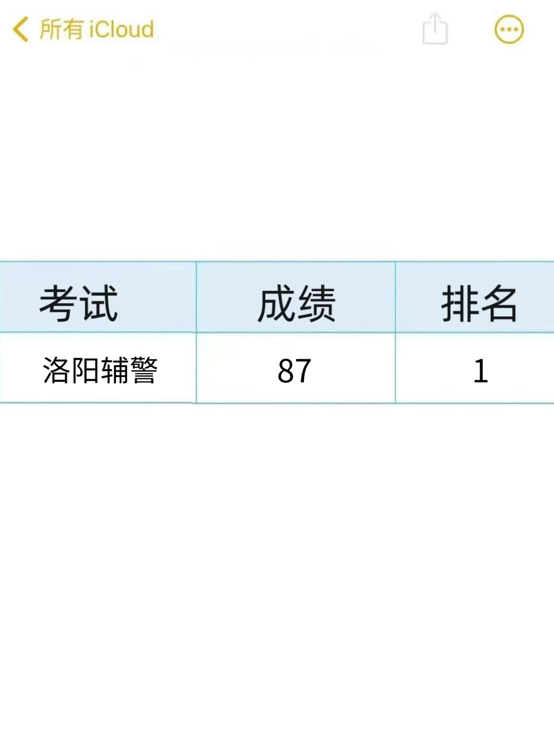 提醒一下，去参加洛阳辅警笔试的人