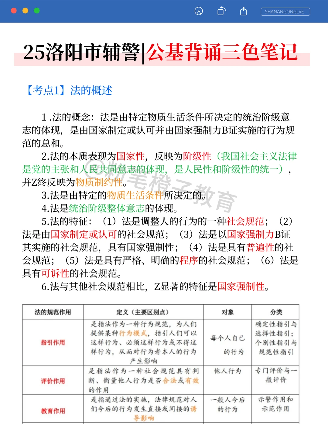 提醒一下，去参加25洛阳辅警的人，直接背吧