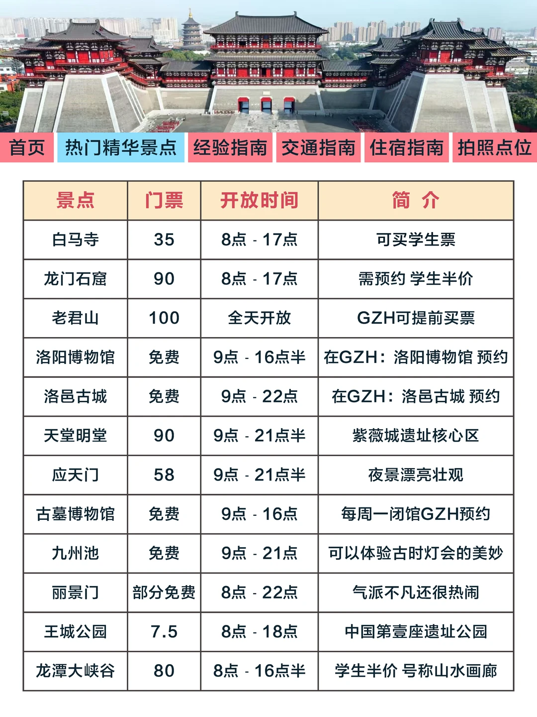 最全闭坑攻略❗❗来洛阳的宝子注意~