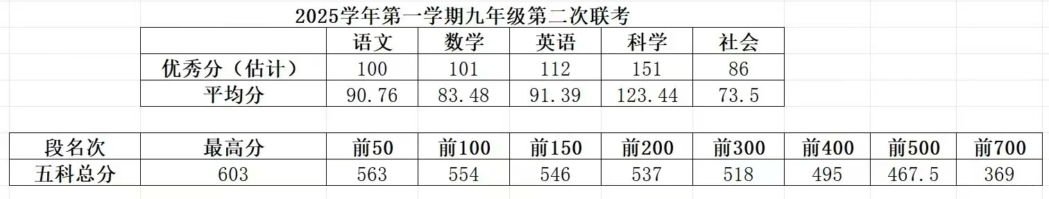 12.21安阳初三月考切分线✔️