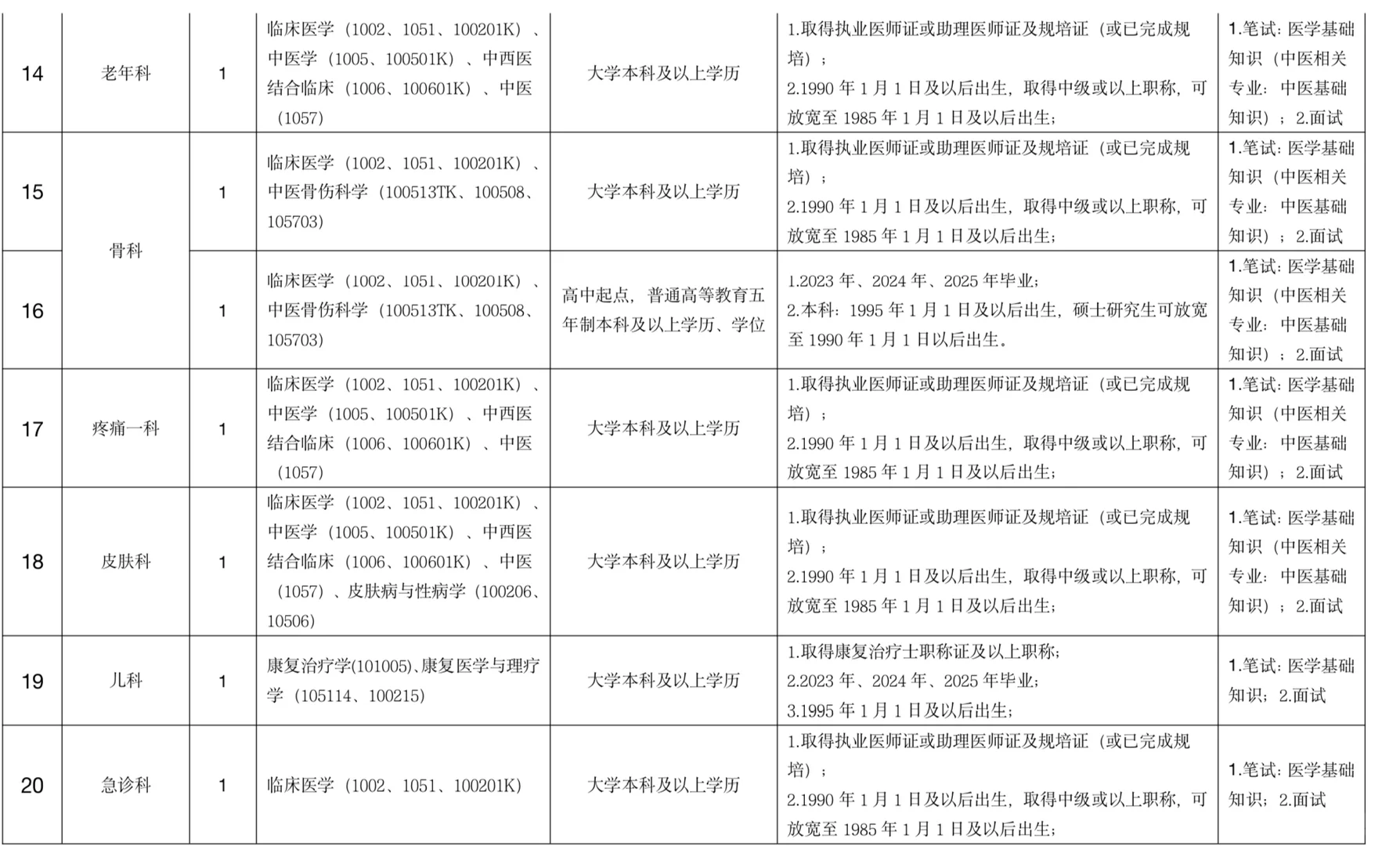 河南安阳市第六人民医院招聘，来一个帮一个