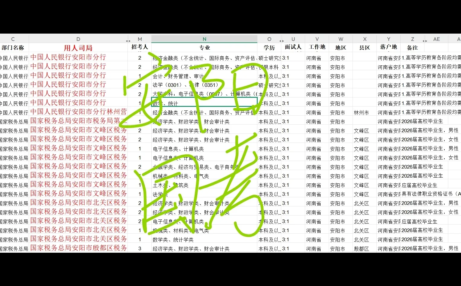 今年安阳会炸！安阳今年竞争比绝了！