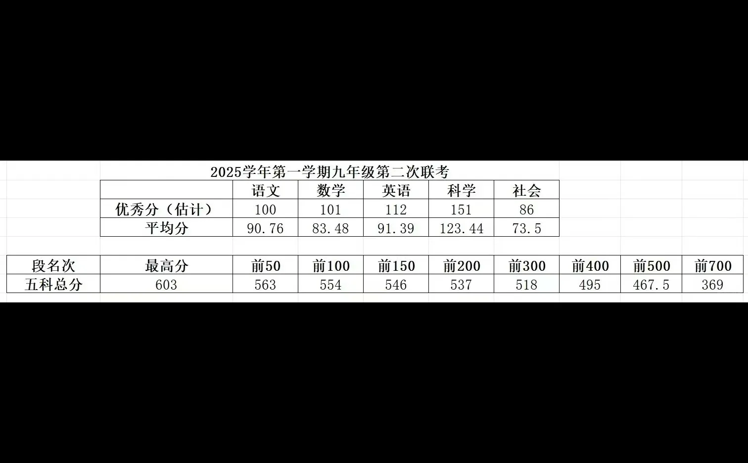 12.21安阳初三月考切分线✔️