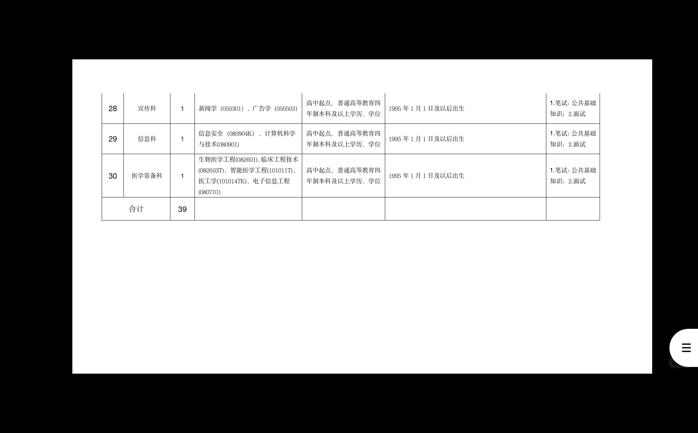 河南安阳市第六人民医院招聘，来一个帮一个
