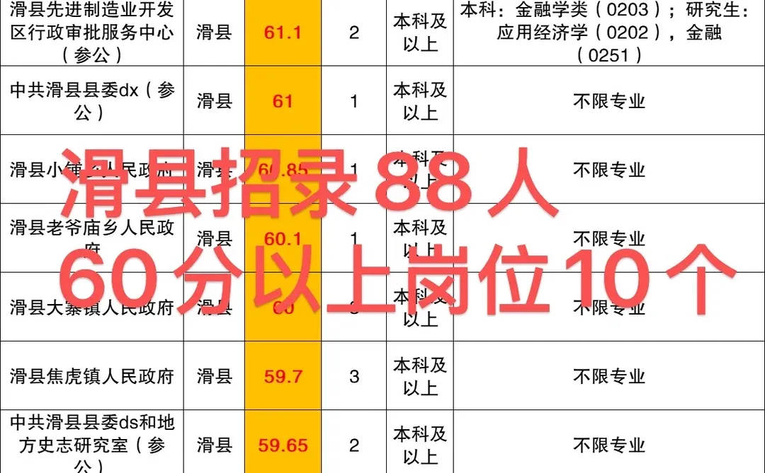 破防了，安阳市区真不是随便就能考的😰