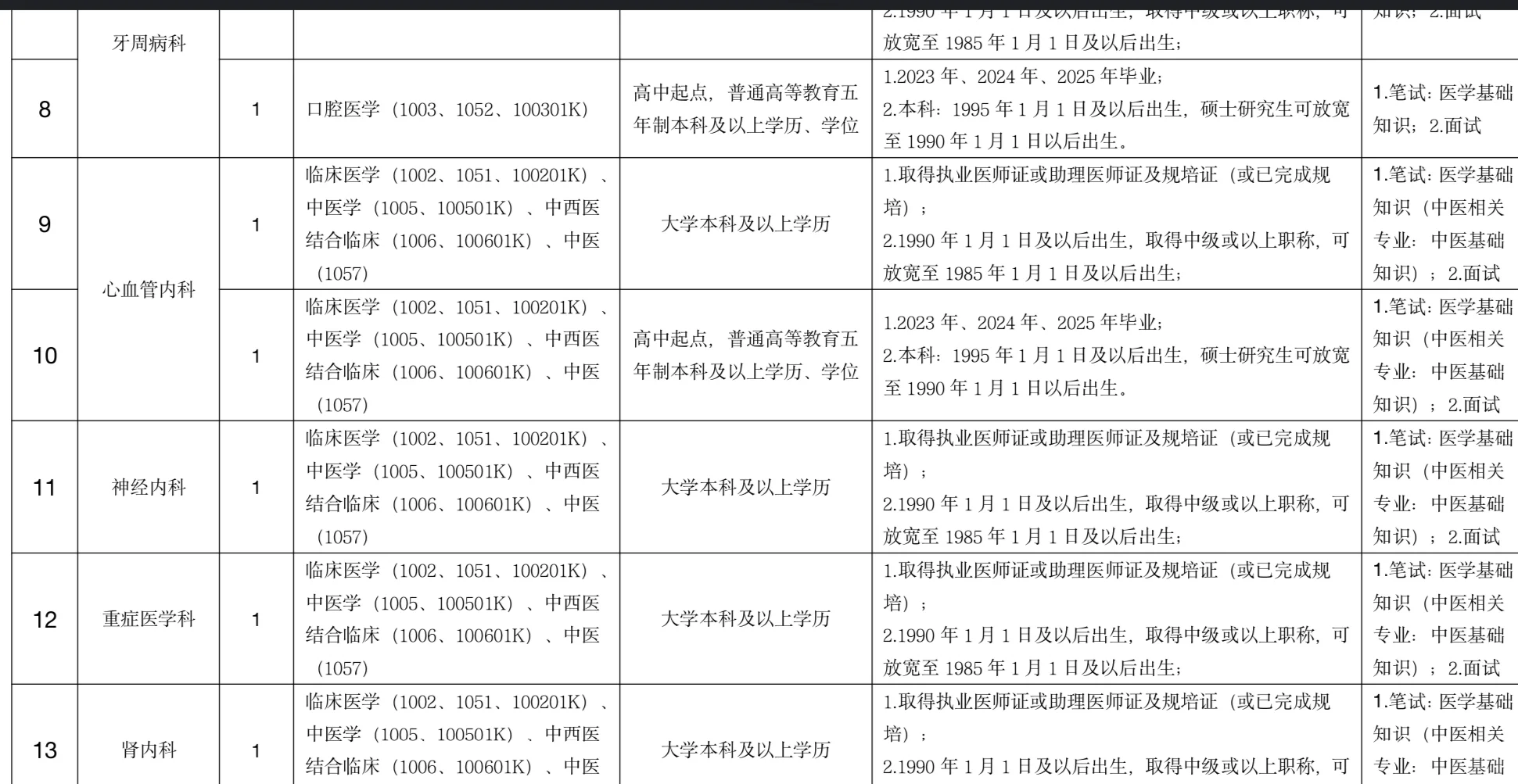 河南安阳市第六人民医院招聘，来一个帮一个