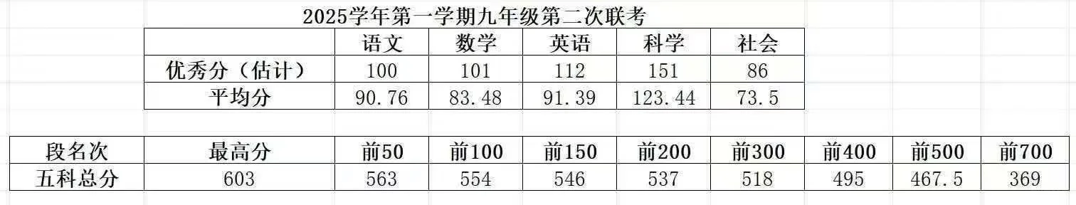 安阳初三切分段来喽[玫瑰][玫瑰][玫瑰]