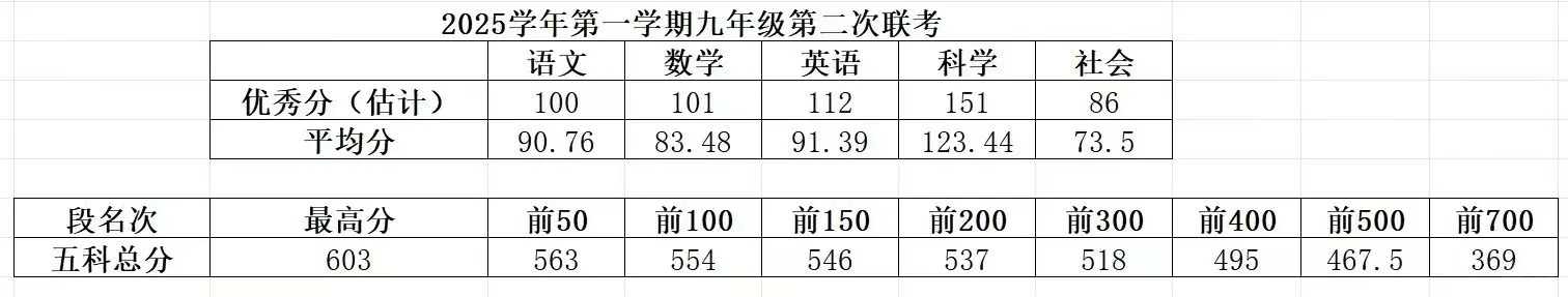 瑞安安阳初三月考切分段🗳