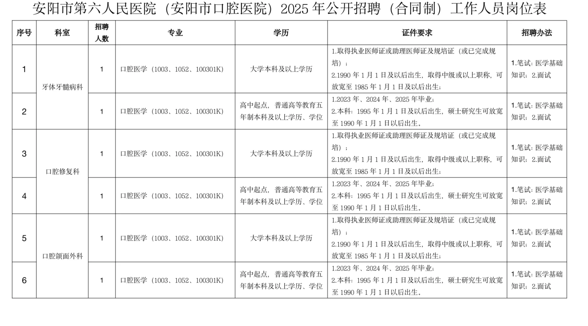 河南安阳市第六人民医院招聘，来一个帮一个