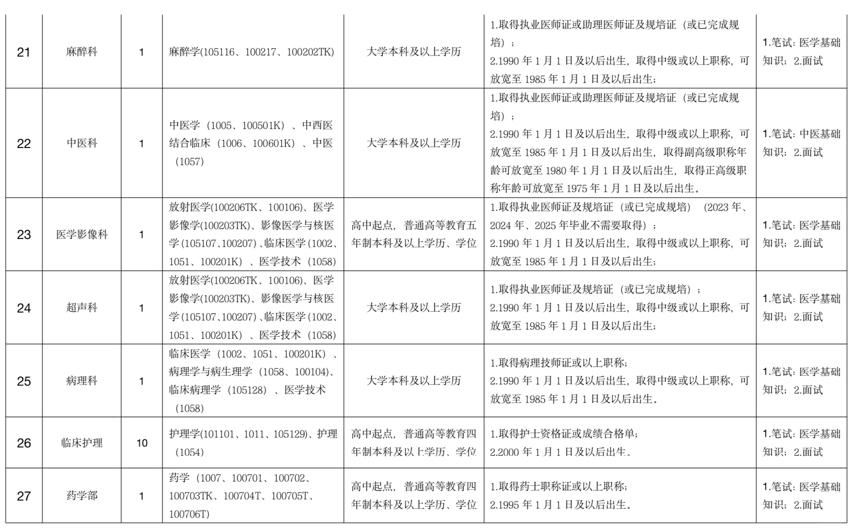 河南安阳市第六人民医院招聘，来一个帮一个