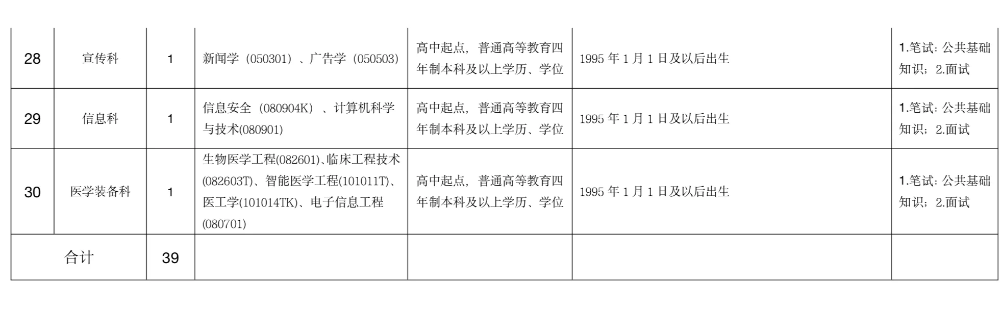 河南安阳市第六人民医院招聘，来一个帮一个