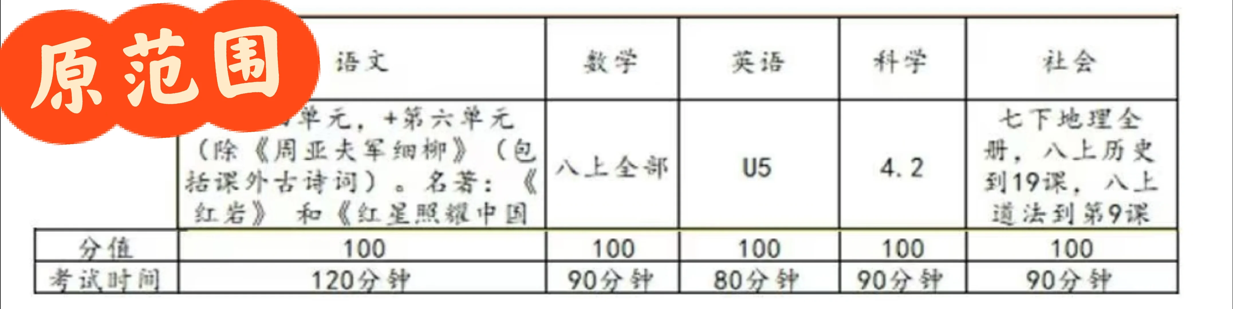 安阳实验中学初二月考范围重新调整