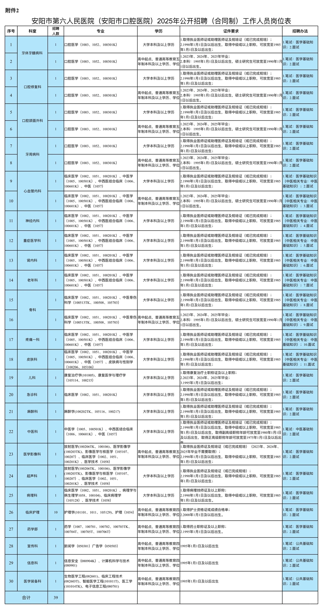 安阳市第六人民医院，骂醒一个算一个了