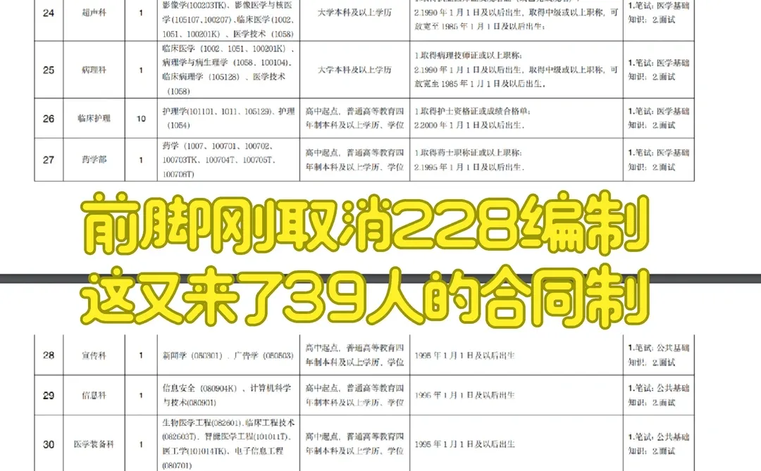 没有人，根本z不满 安阳真缺人了