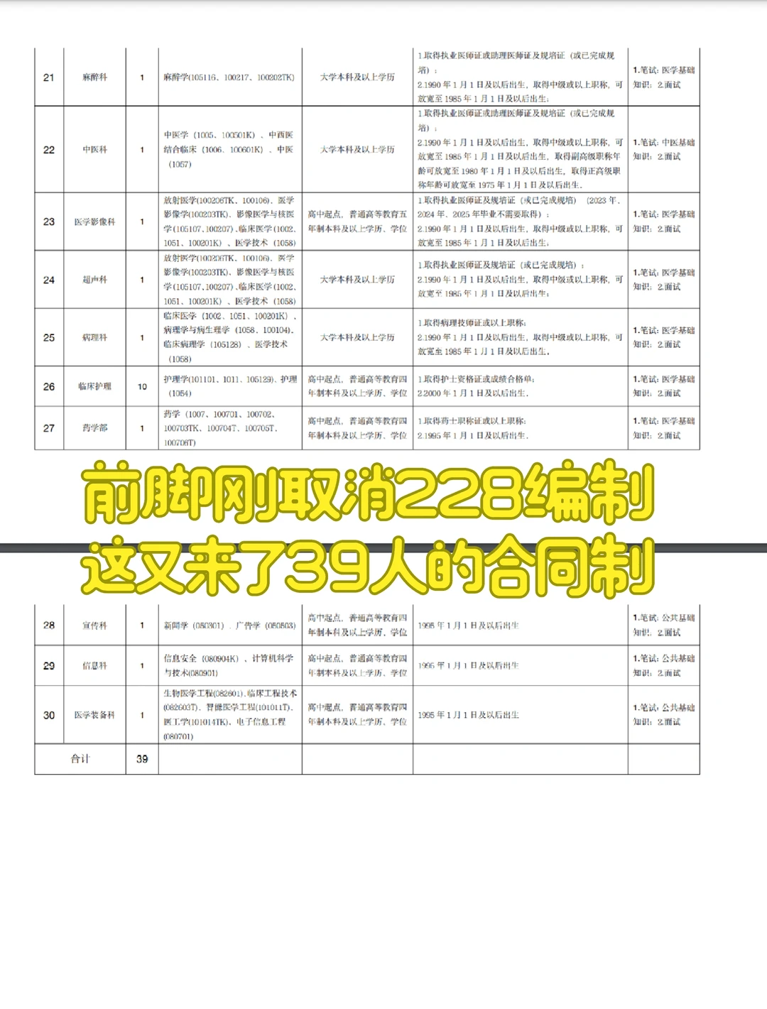 没有人，根本z不满 安阳真缺人了