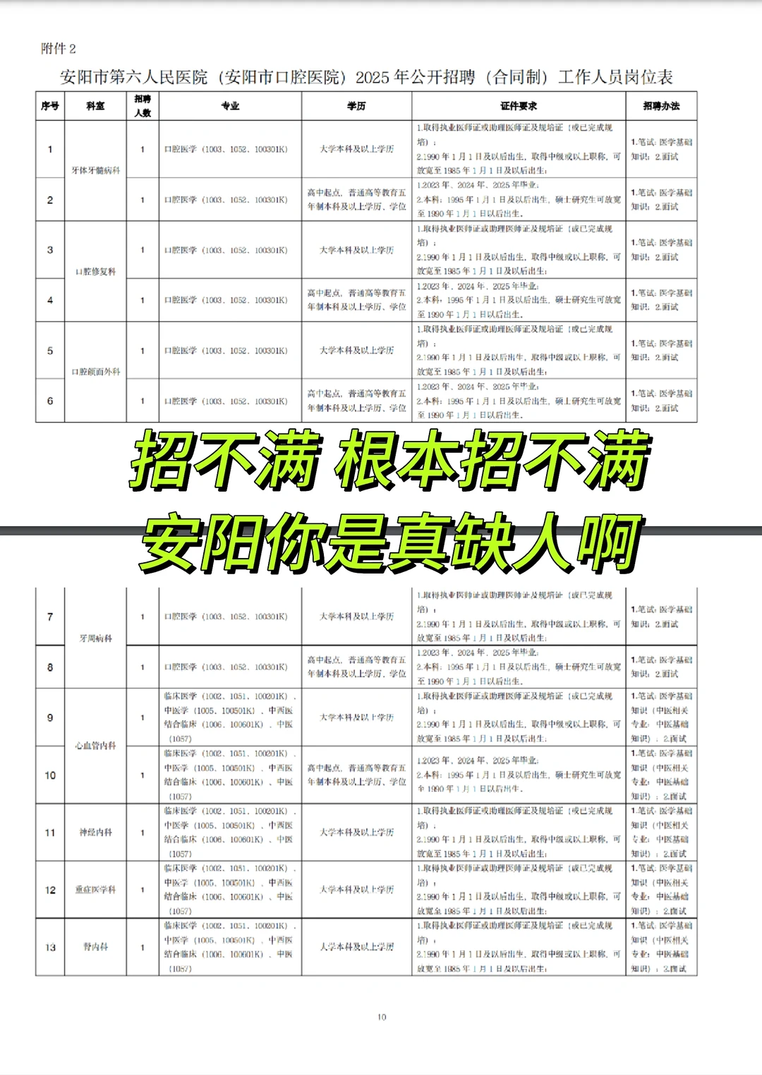 没有人，根本z不满 安阳真缺人了