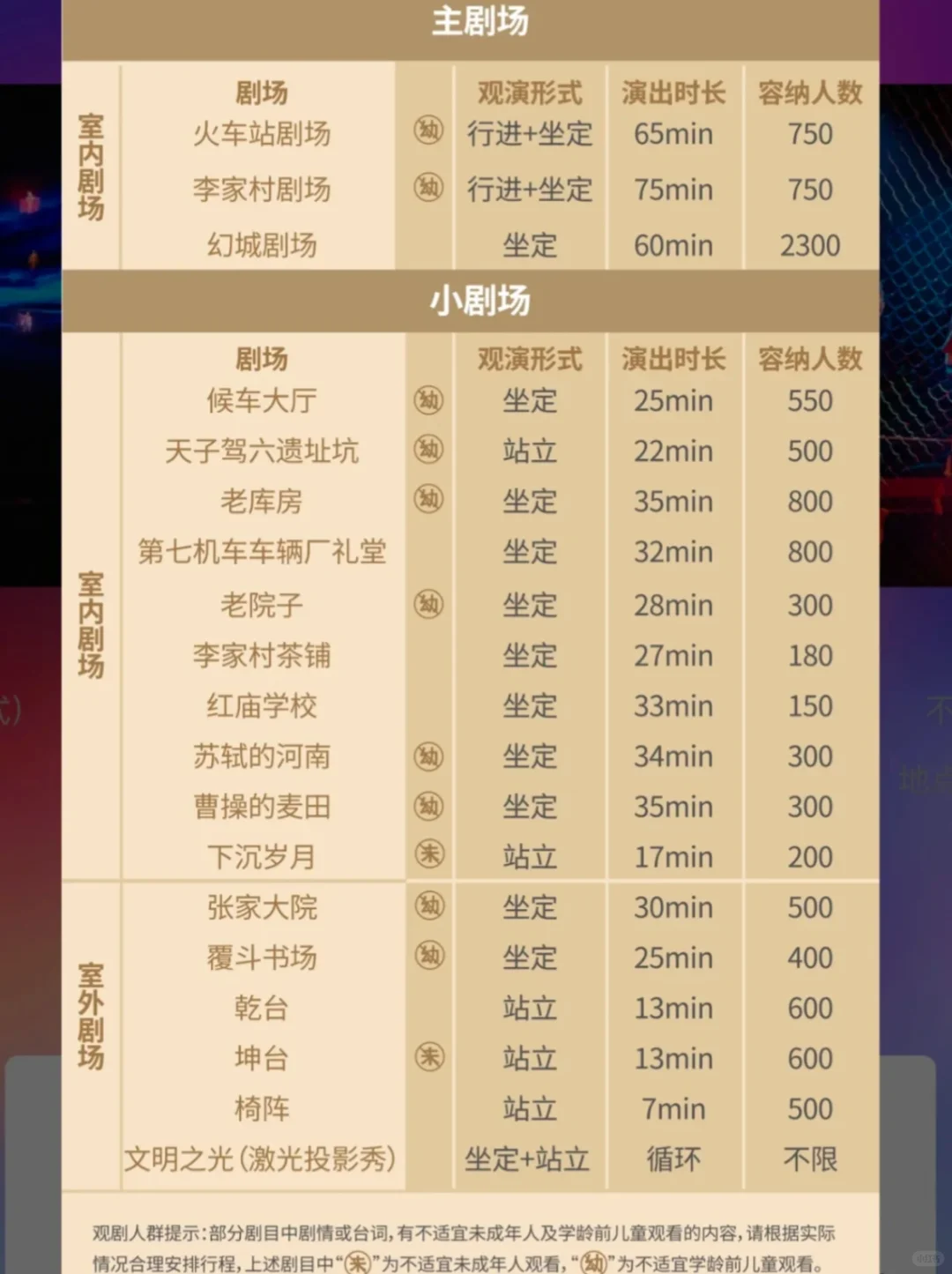 关于郑州我想的全是你～