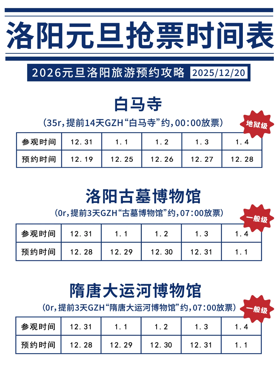 刚发布的洛阳旅游通知🤩幸好提前看到！‼