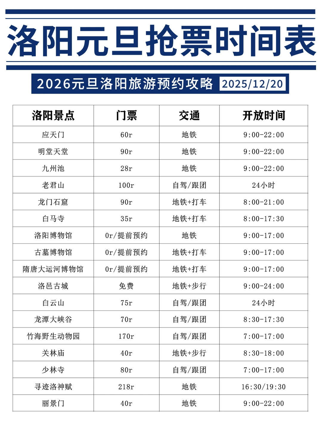 刚发布的洛阳旅游通知🤩幸好提前看到！‼