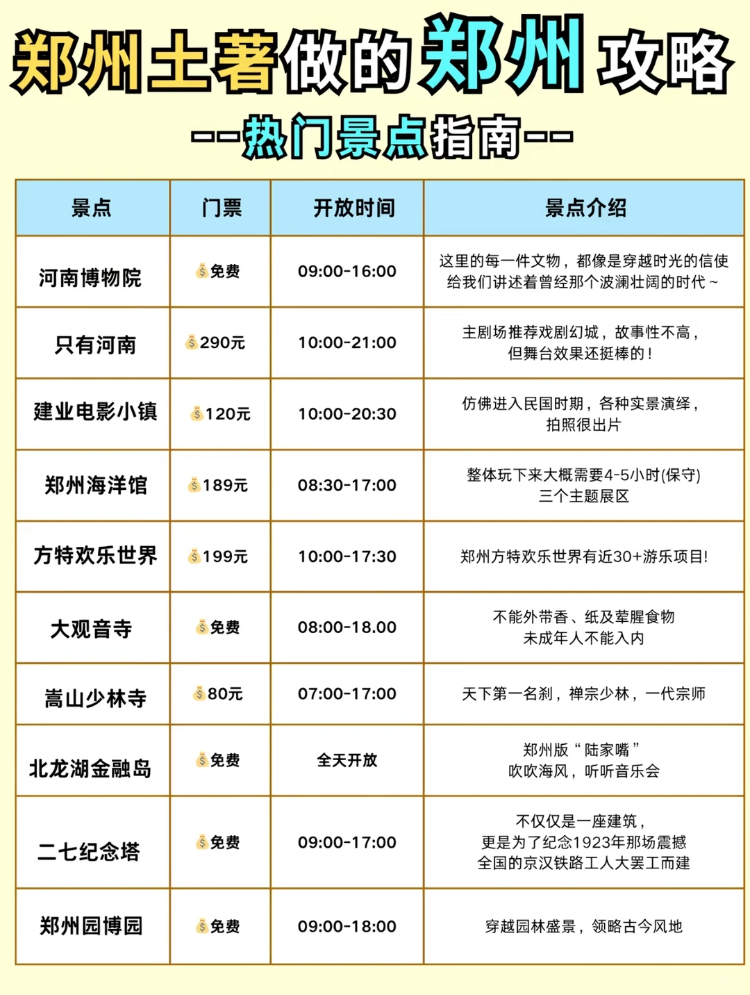 好详细❗️寒假去郑州耍🤩地图攻略！收好