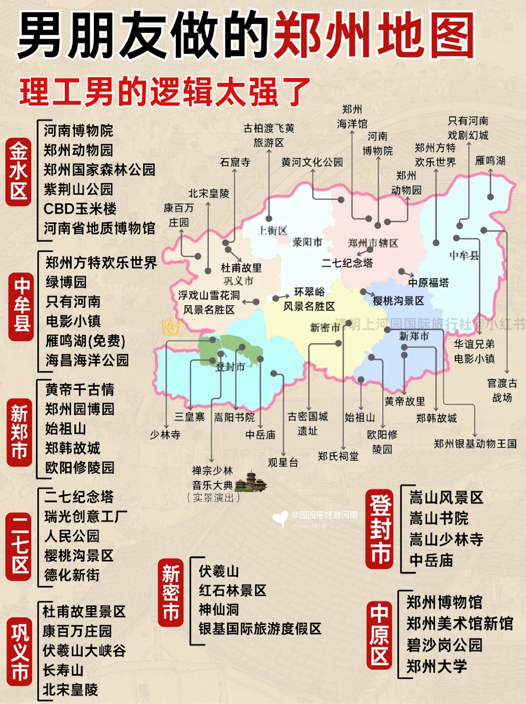男朋友熬夜做的郑州旅游地图🔥寒假避坑❗
