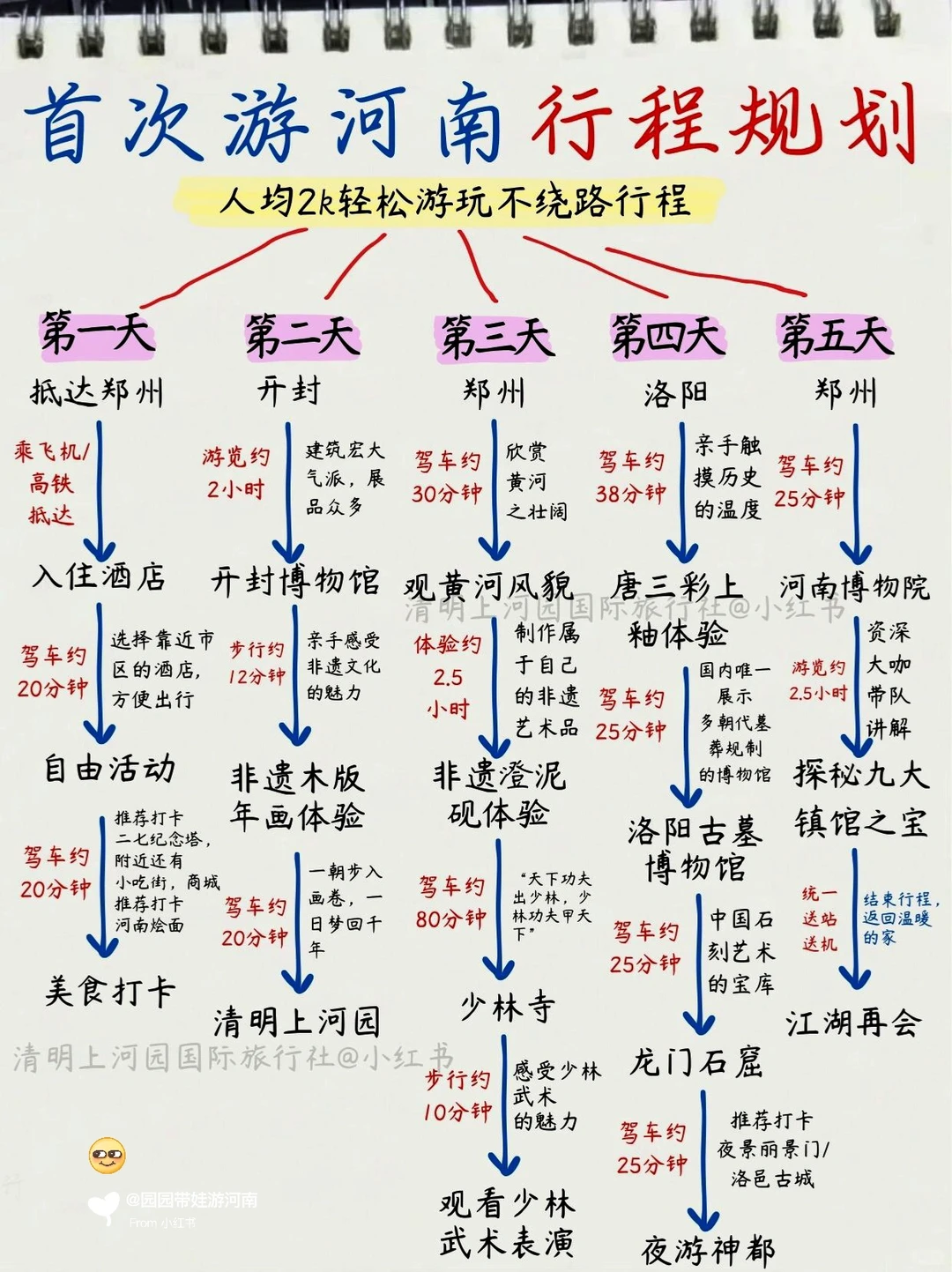 规划是j人安.全感的来源！郑州旅游看过来