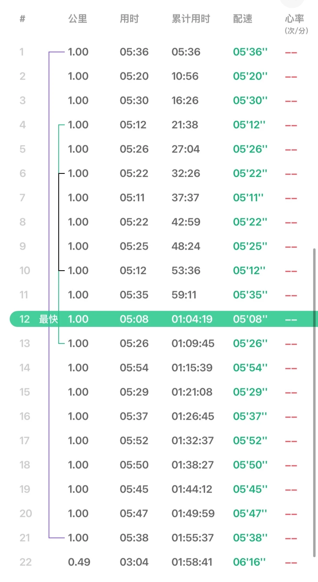 郑州马拉松|首次半马1:58:20✓首次PB