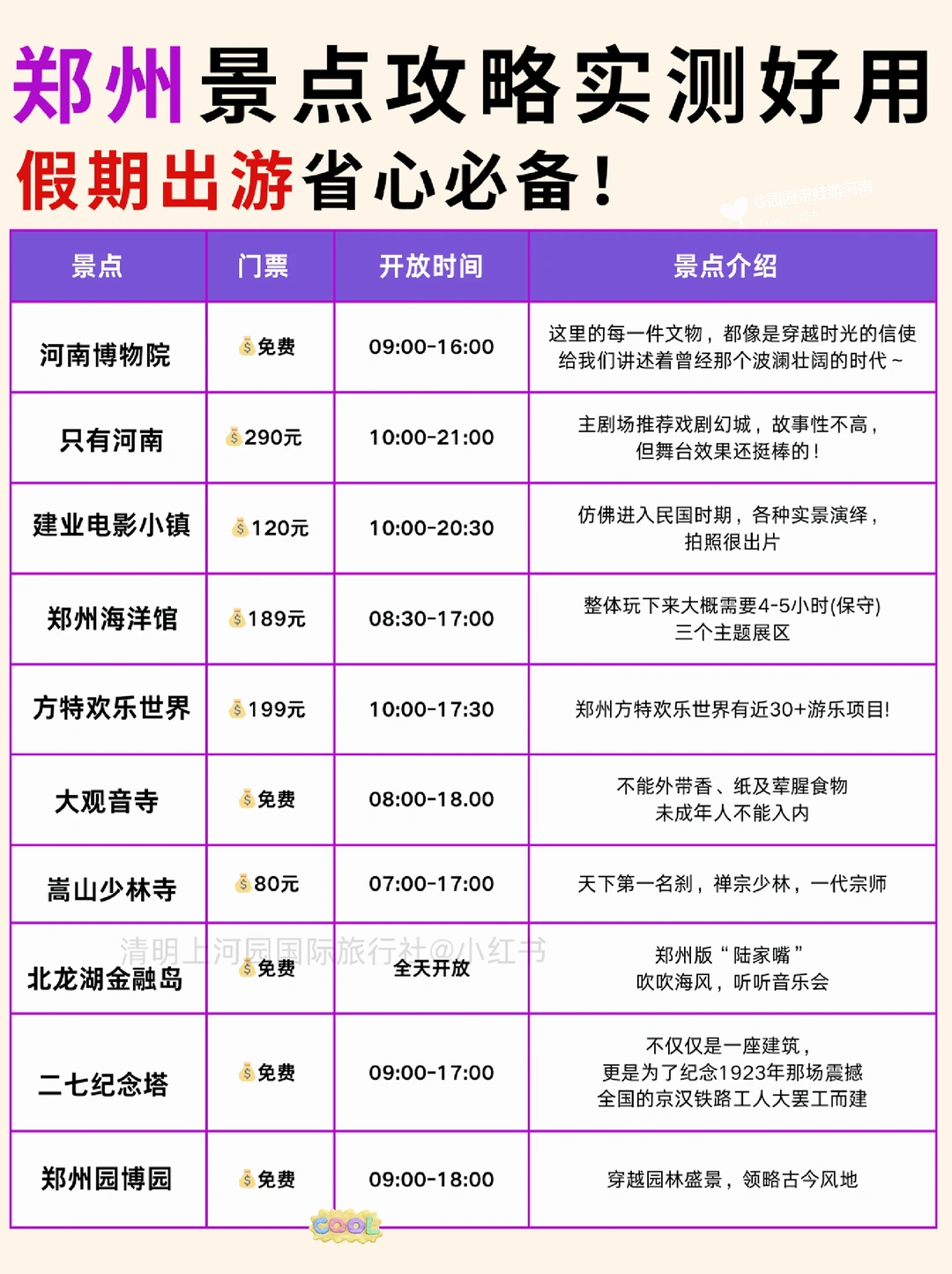 男朋友熬夜做的郑州旅游地图🔥寒假避坑❗
