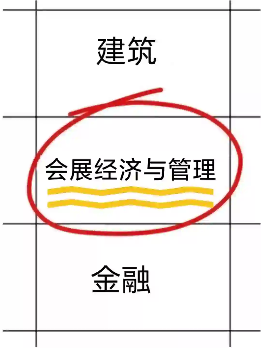 会展经济与管理的宝子们一定要刷到啊!