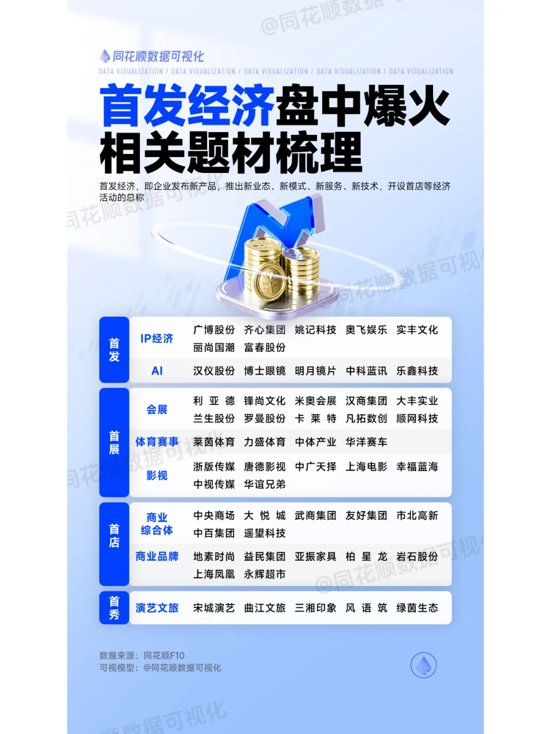 市场放量下跌,首发经济成为唯一亮点