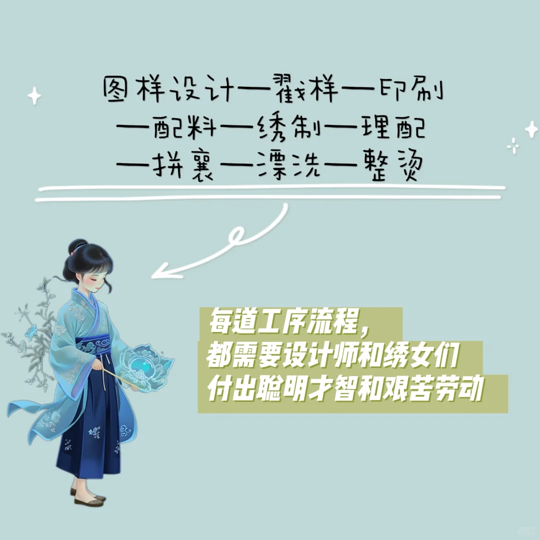杭州国家级非遗：萧山花边——个人档案