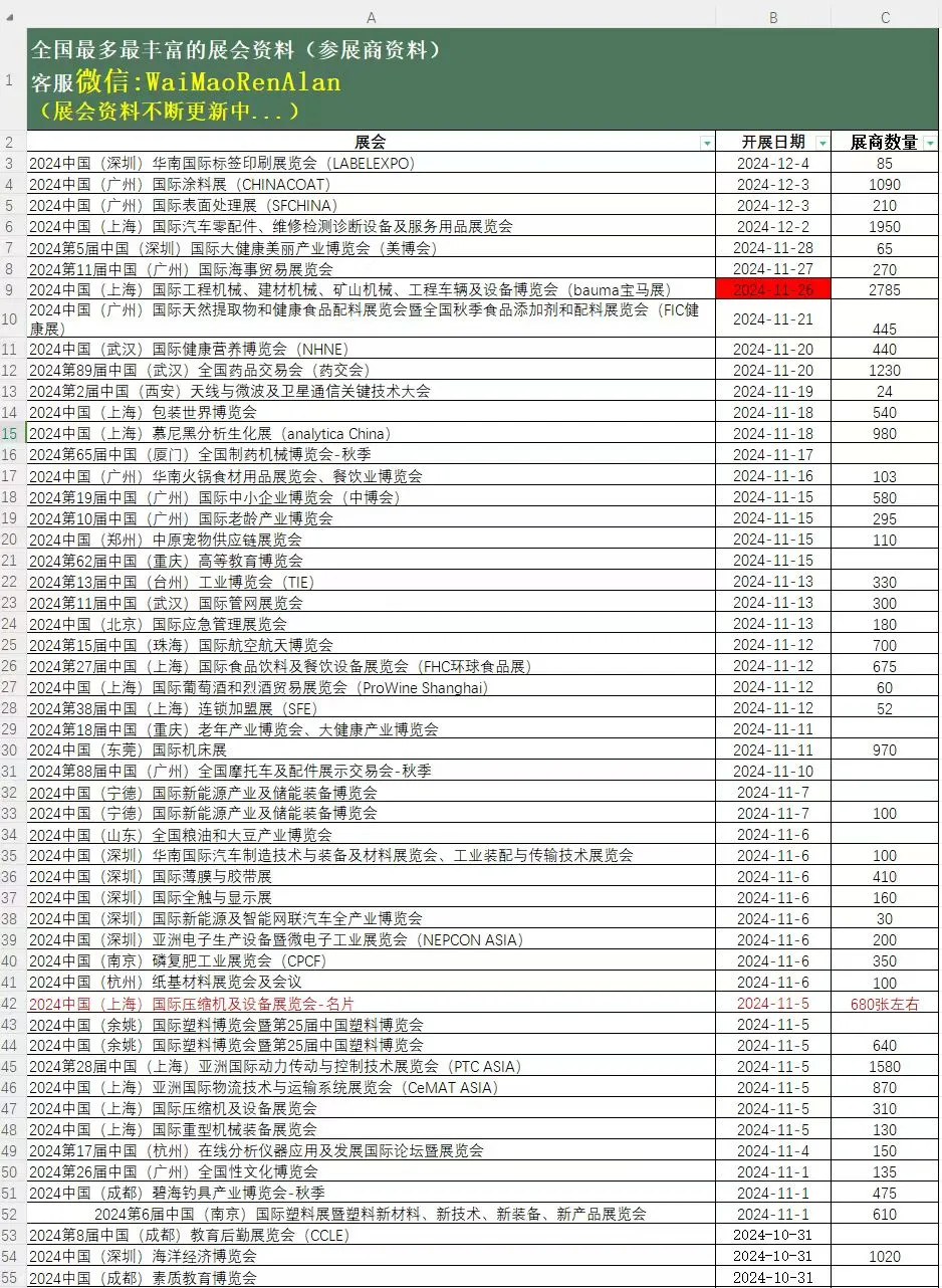 全国展会 境外展会 香港展会 拓客系统