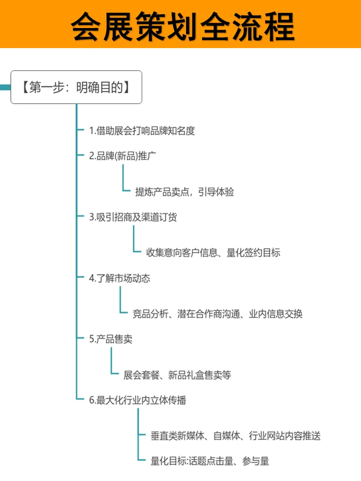 展会策划案，0经验小白也可以照抄