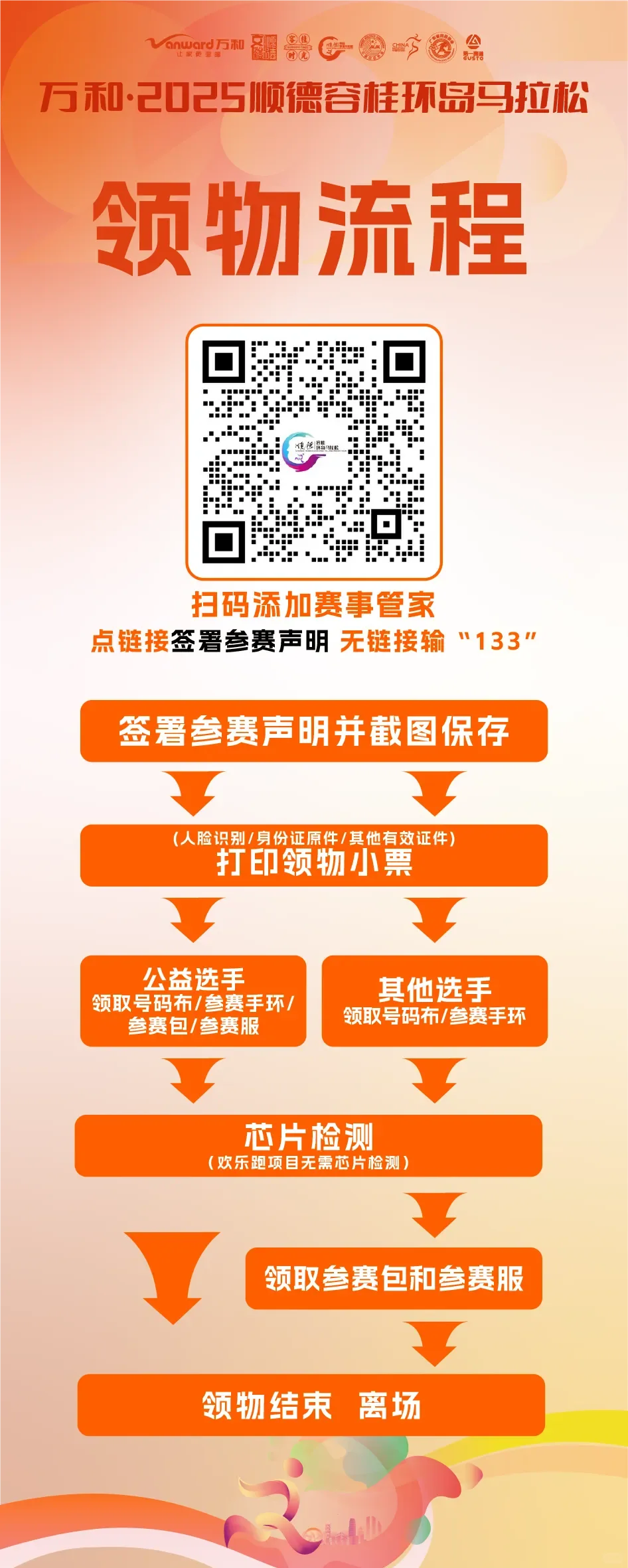 2025容马博览会开幕了！开始领物