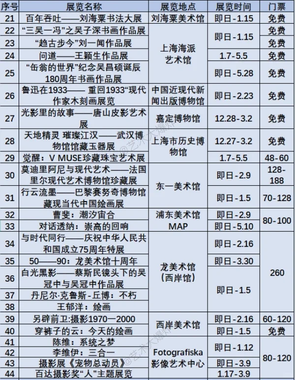 ?上海1月展览:共115场,69免费?