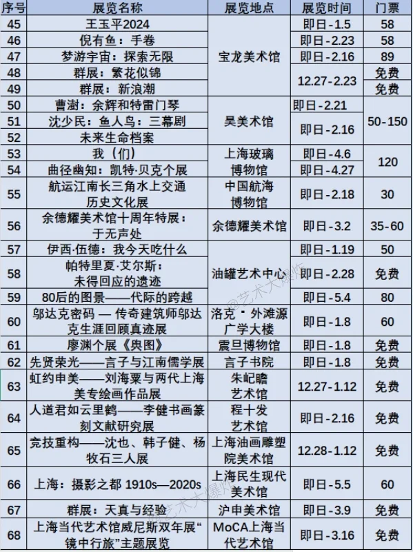 ?上海1月展览:共115场,69免费?