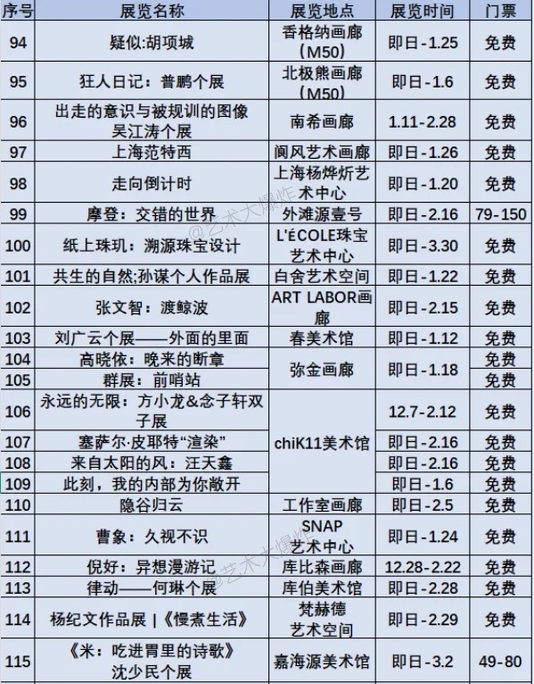 ?上海1月展览:共115场,69免费?