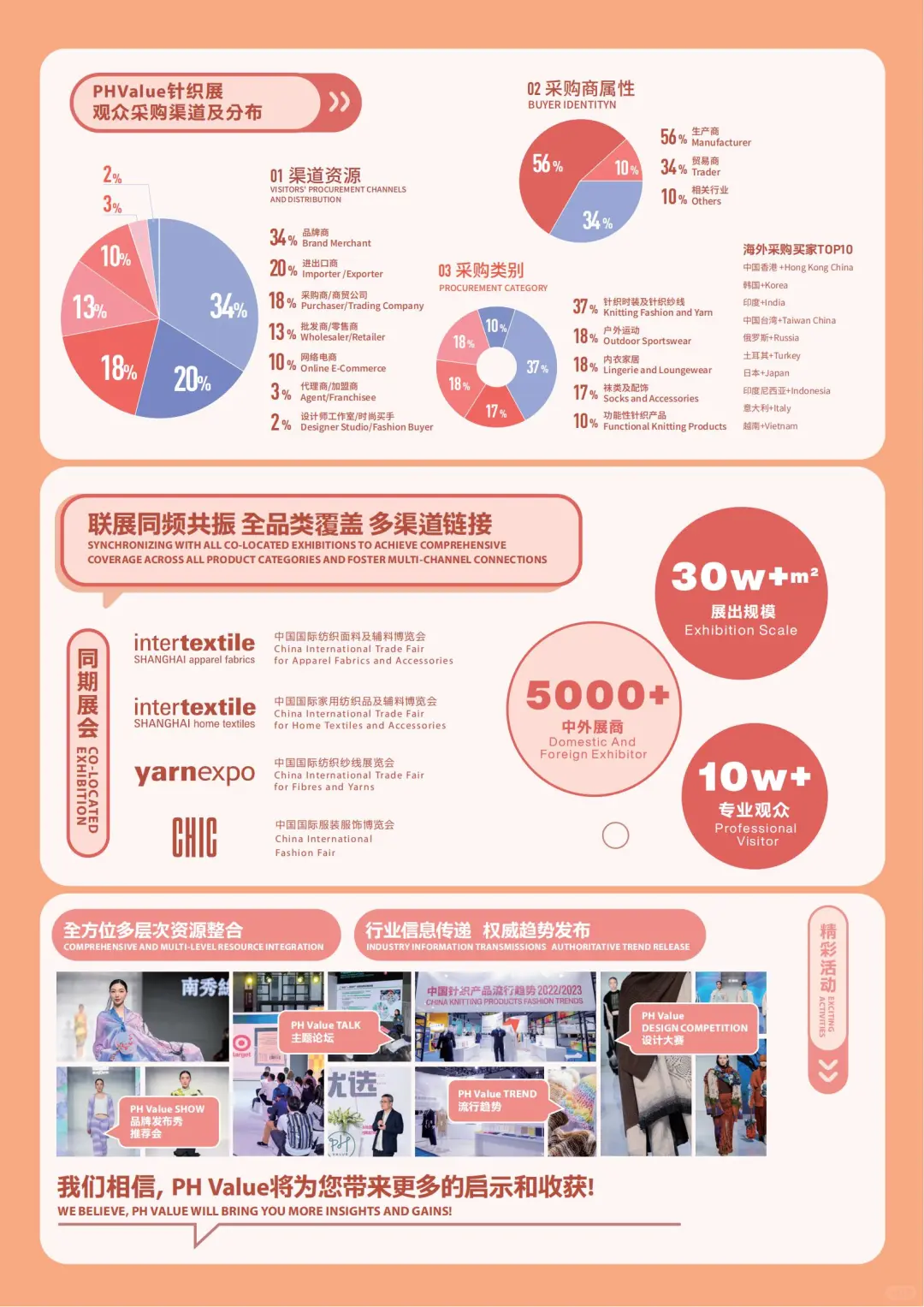 Intertextile 中国国际针织博览会