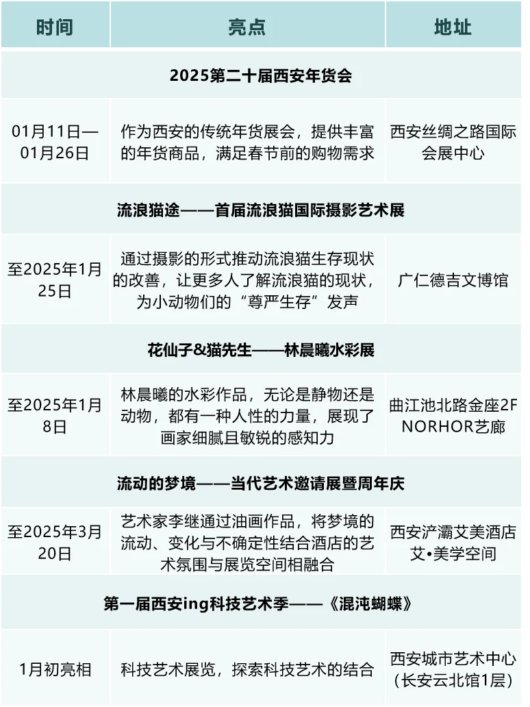 2025年西安一月展览/展会合集 | 看展指南
