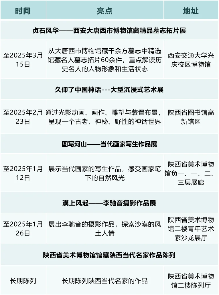 2025年西安一月展览/展会合集 | 看展指南
