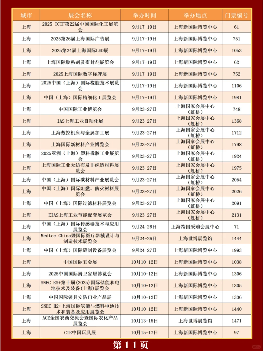 新❗上海2025年展会排期一览表(共308场)