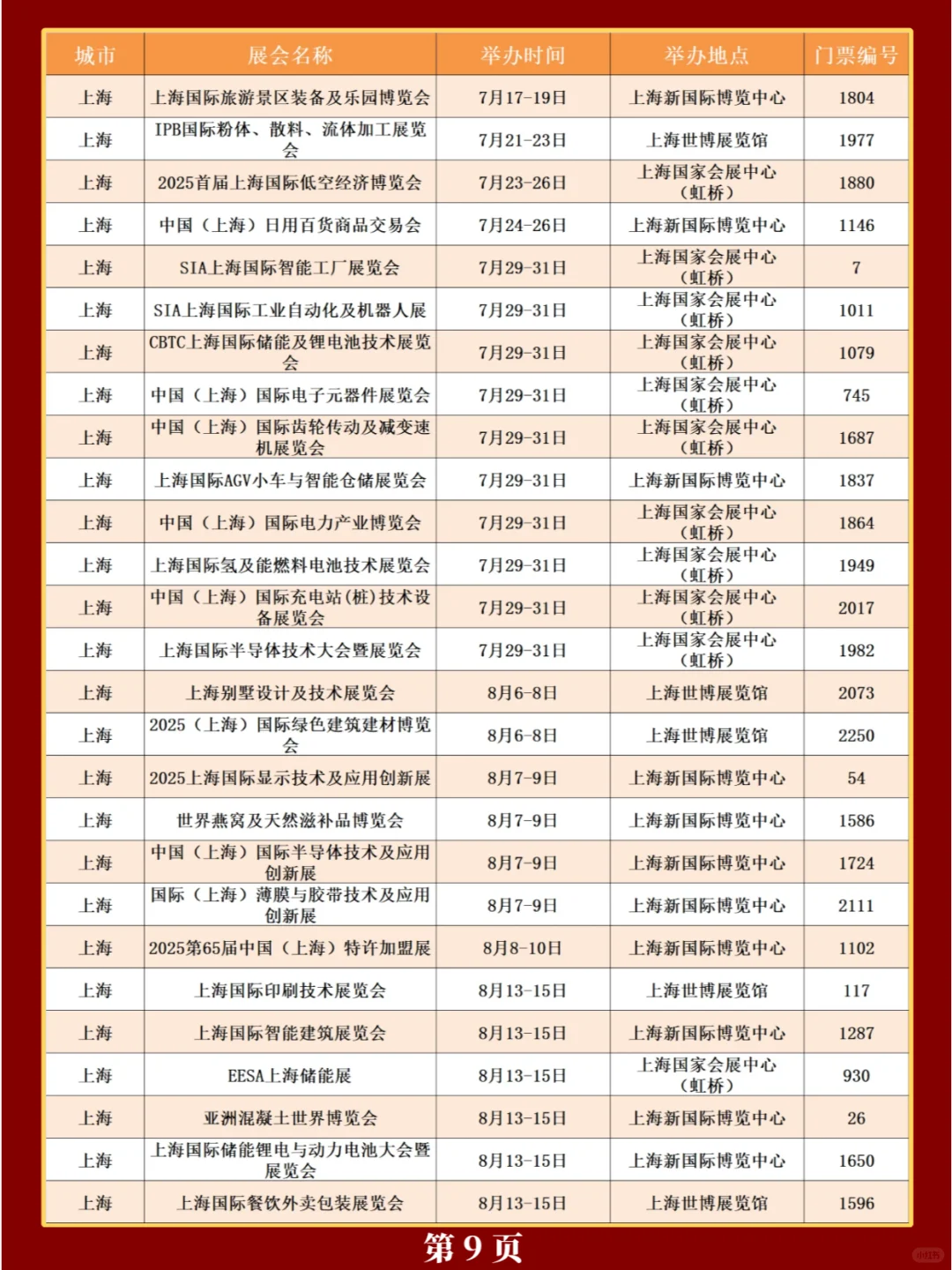 新❗上海2025年展会排期一览表(共308场)
