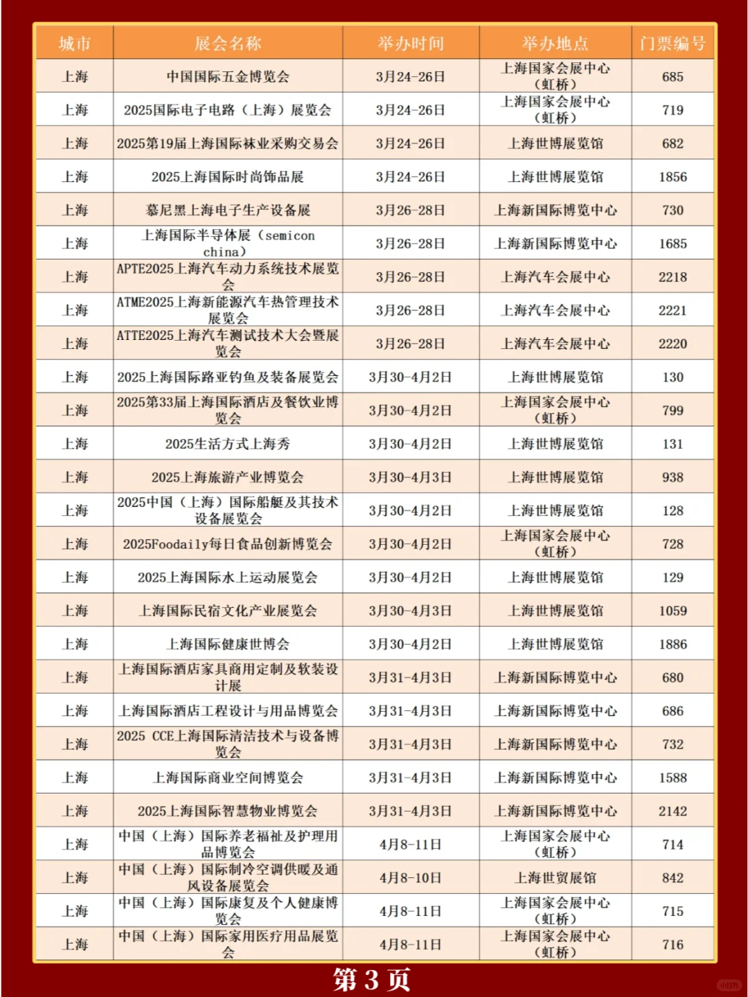 新❗上海2025年展会排期一览表(共308场)