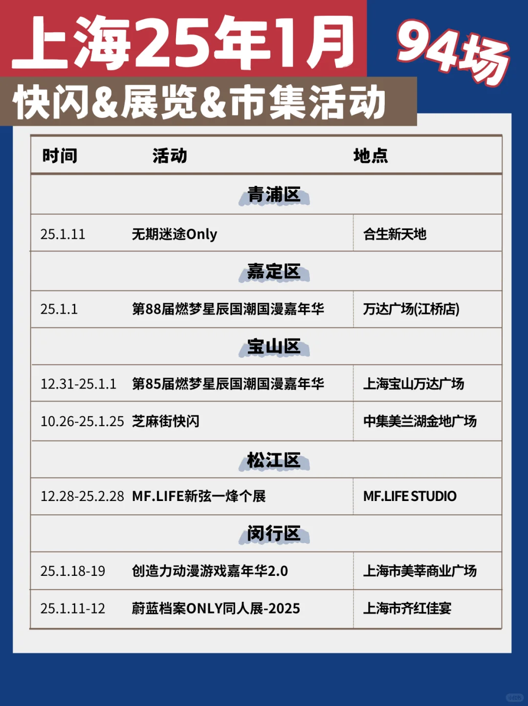 ?上海25年1月｜9⃣️4⃣️场快闪展览市集活动❤️