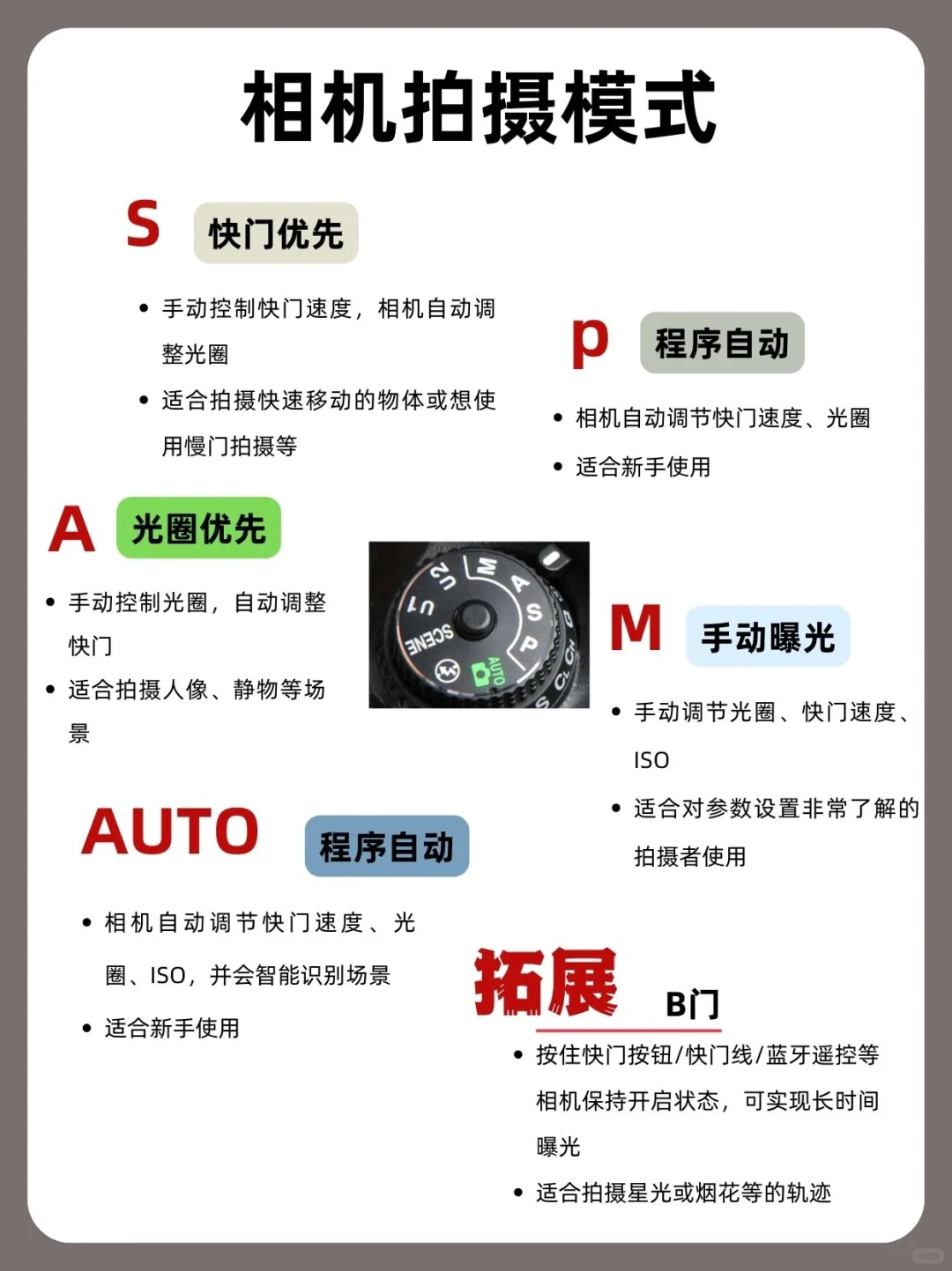逼自己背完，你的摄影就牛啦