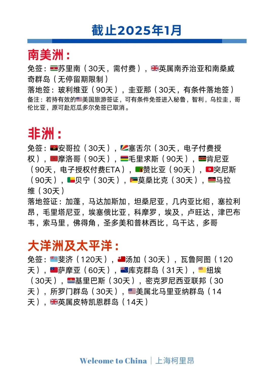 刚刚整理好完整版，中国护照越来越牛?