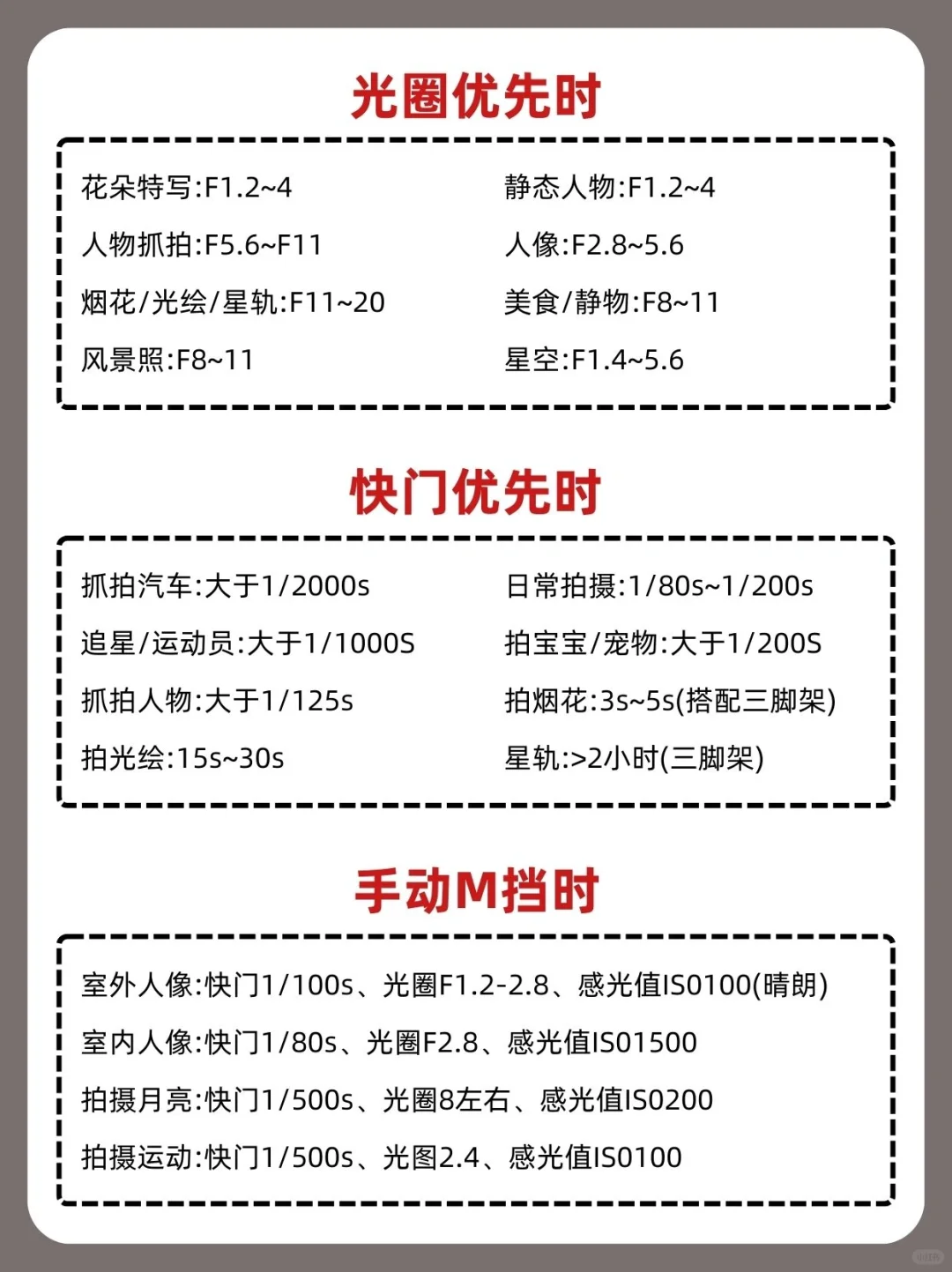 逼自己背完，你的摄影就牛啦