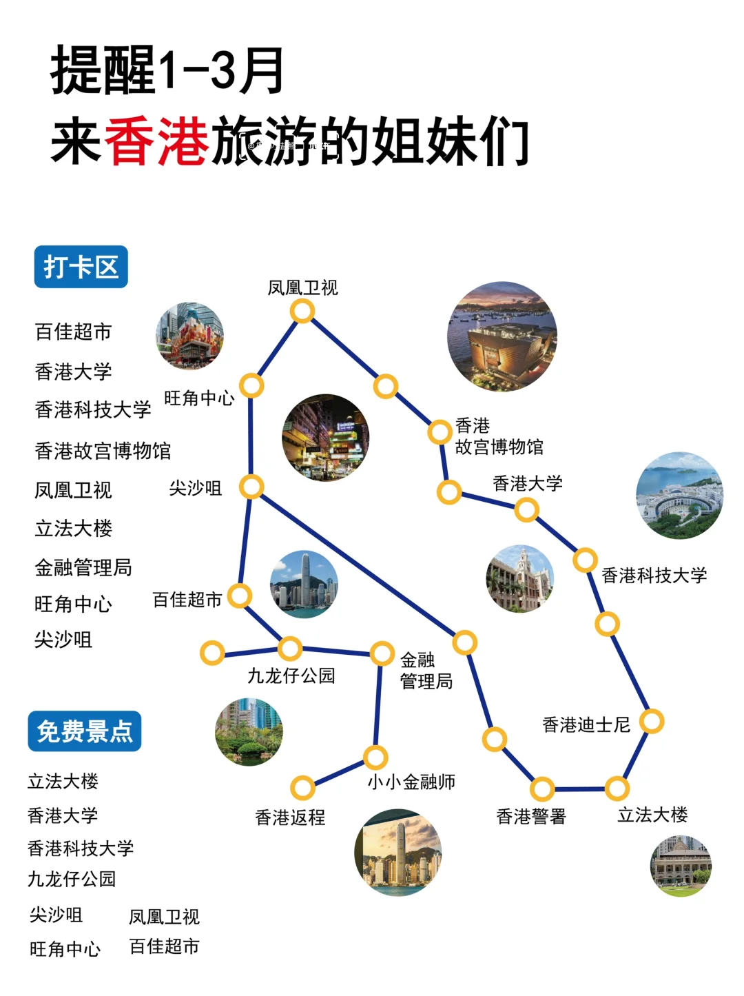 香港⚠️1-3月新规?快?住（不删）