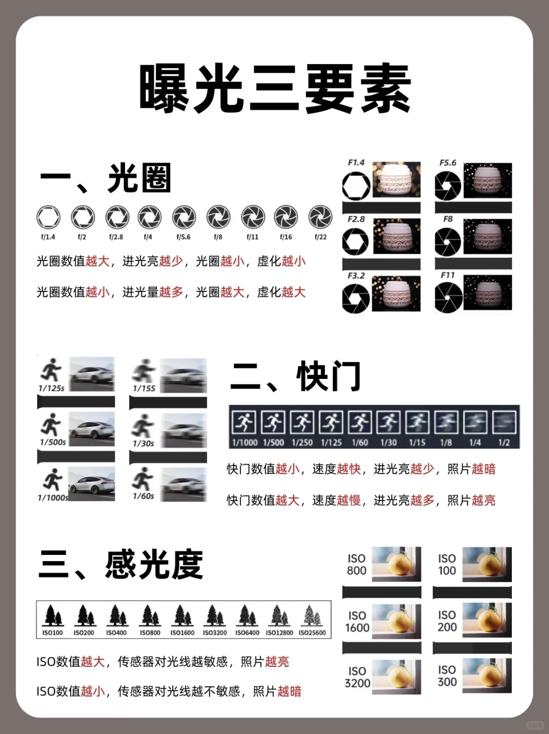 逼自己背完，你的摄影就牛啦